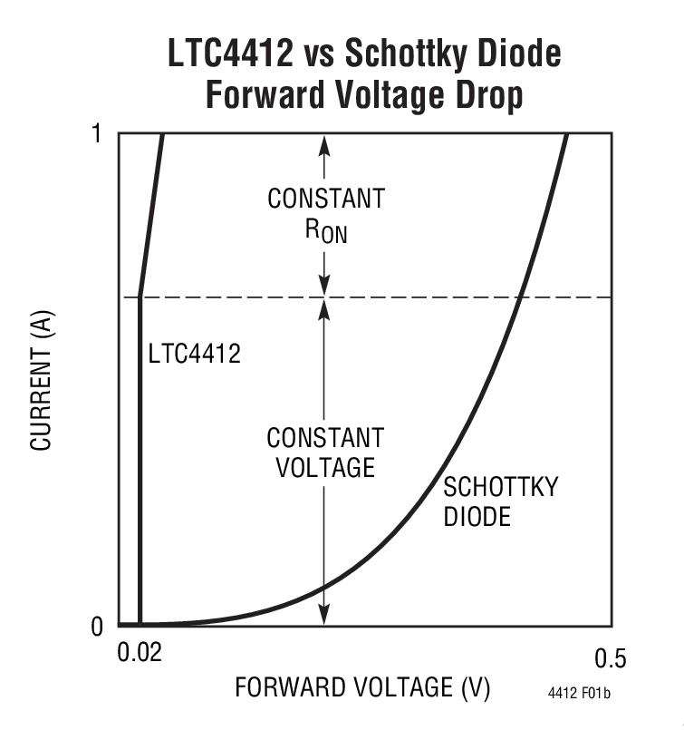 LTC4412Ӧͼ